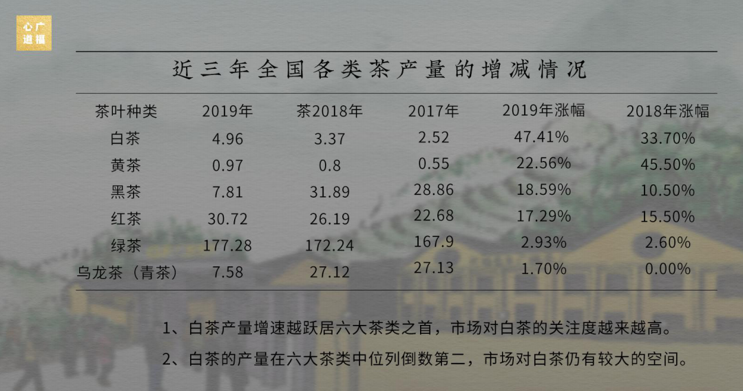 广福心道白茶集训营·广州茶博会专场落下帷幕，未来可期！ (图14)