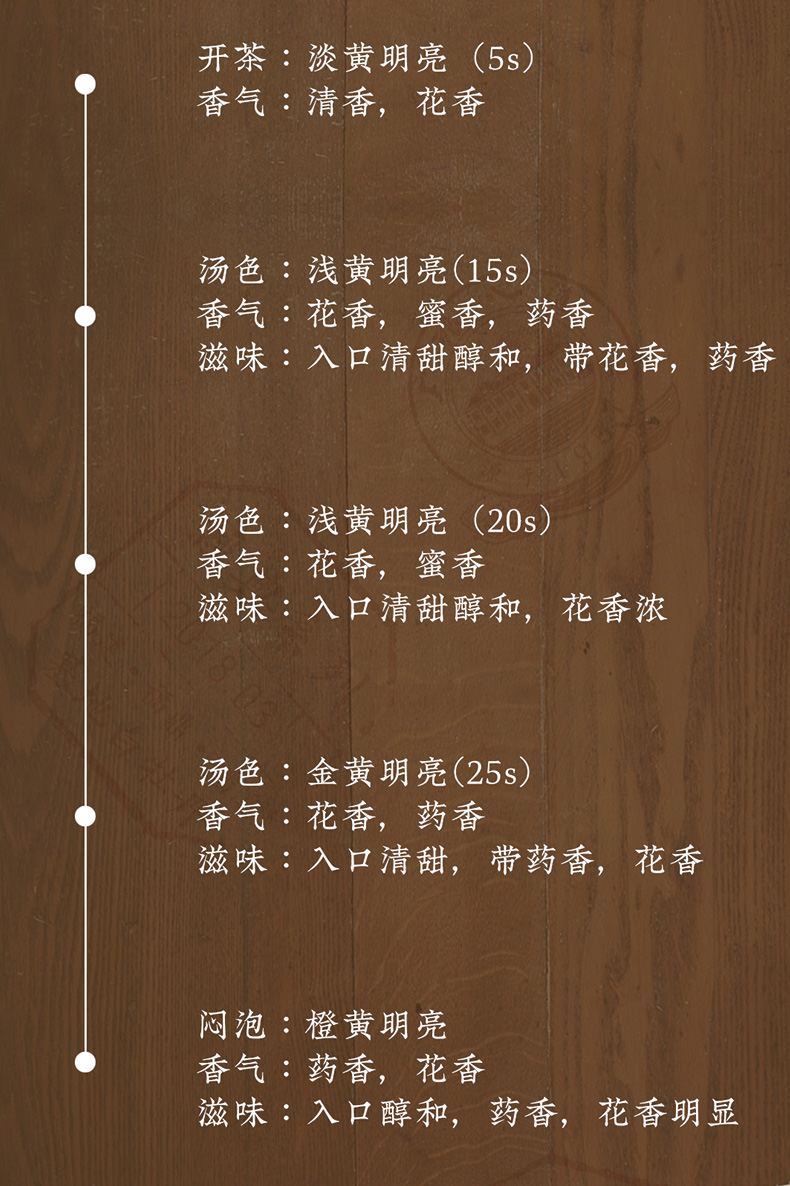 臻藏牡丹(图15)