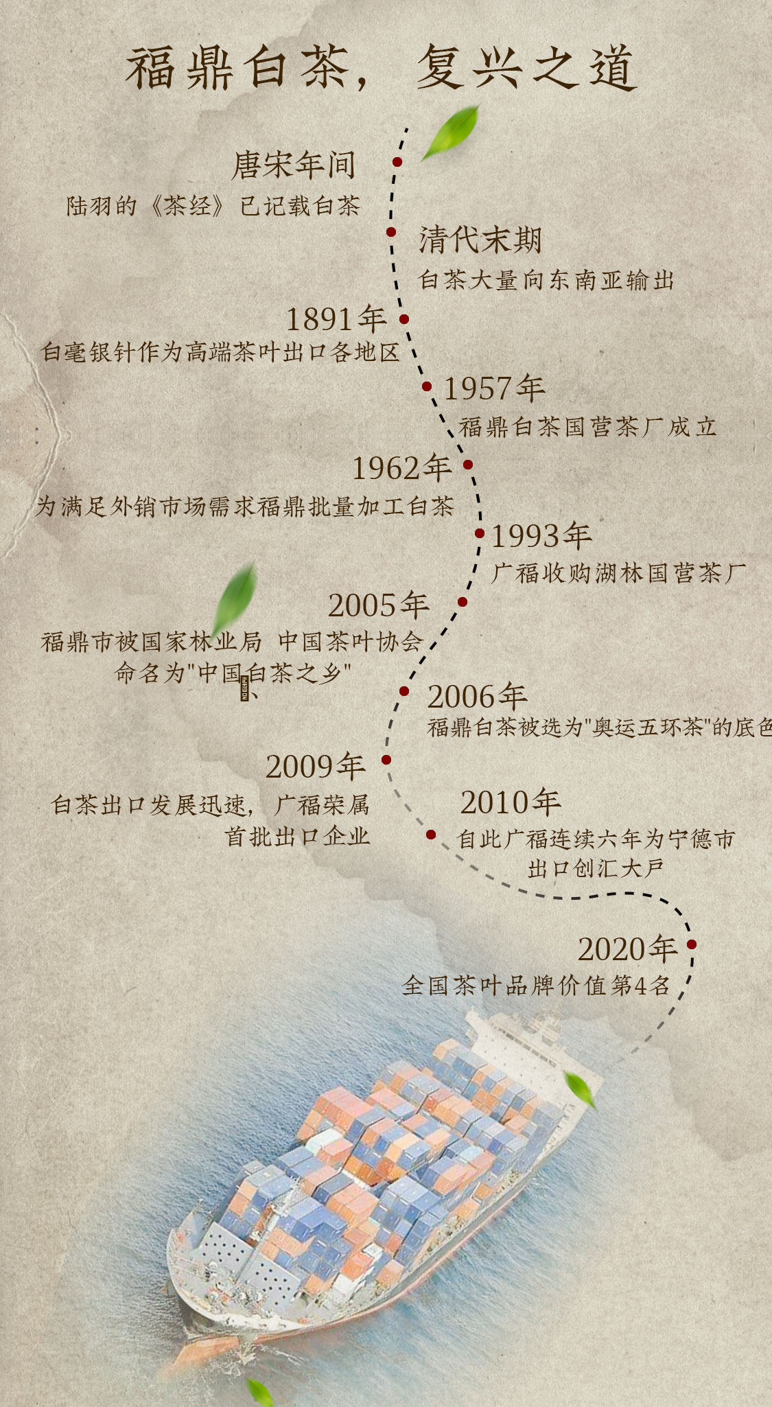 福心道：复兴福鼎白茶真“古”味！(图3)