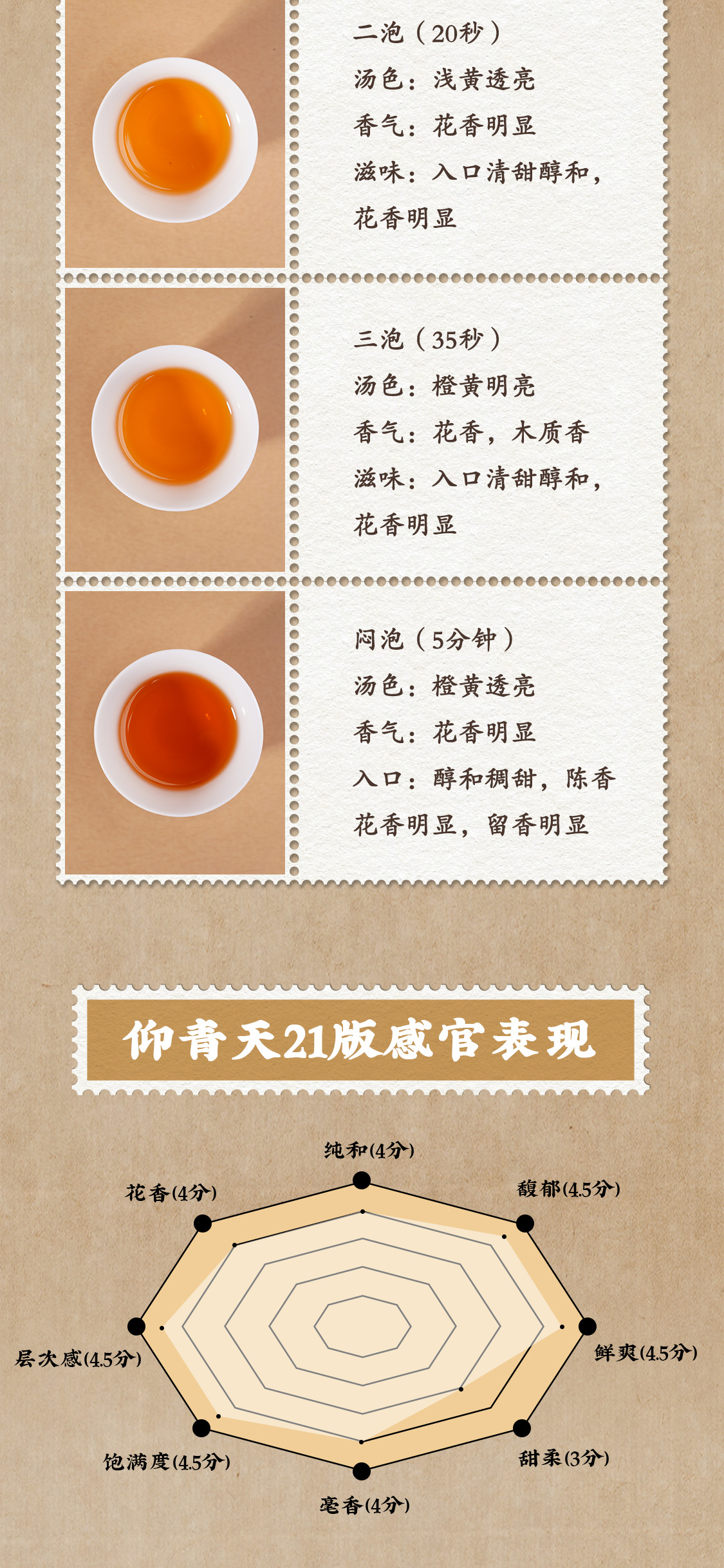 二代仰青天“馥郁”风味，如何惊艳味蕾？(图6)