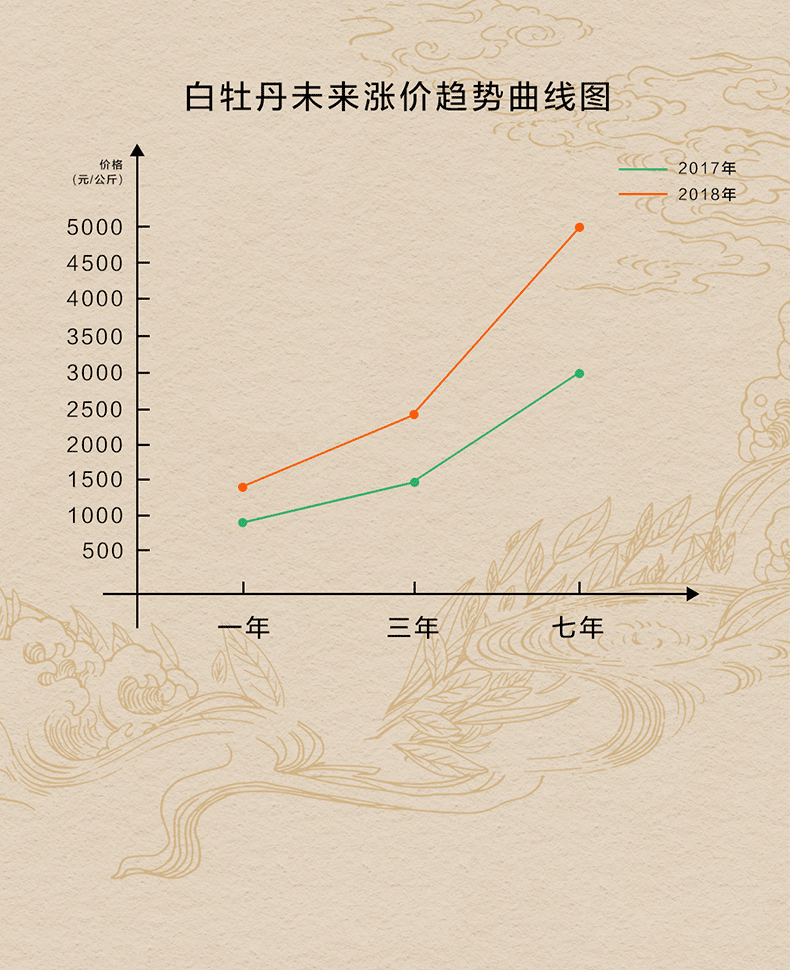 磻溪牡丹(图9)